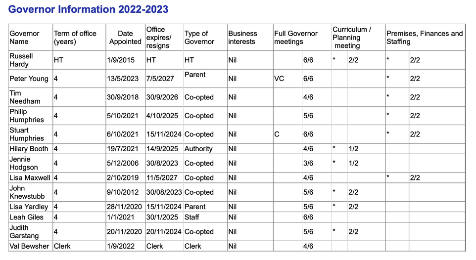 Governor information